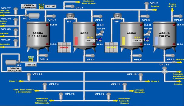 Services for automation, remote control and robotics