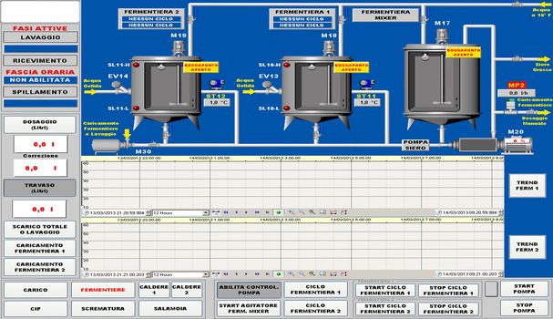 Servizi per l'automazione, telecontrollo e robotica