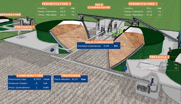 Servizi per l'automazione, telecontrollo e robotica