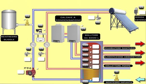 Servizi per l'automazione, telecontrollo e robotica